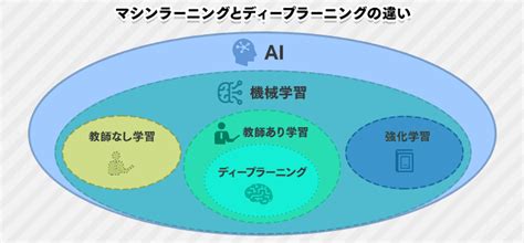 RAG ワークロードでディープ ラーニング仮想マシンを展開する.